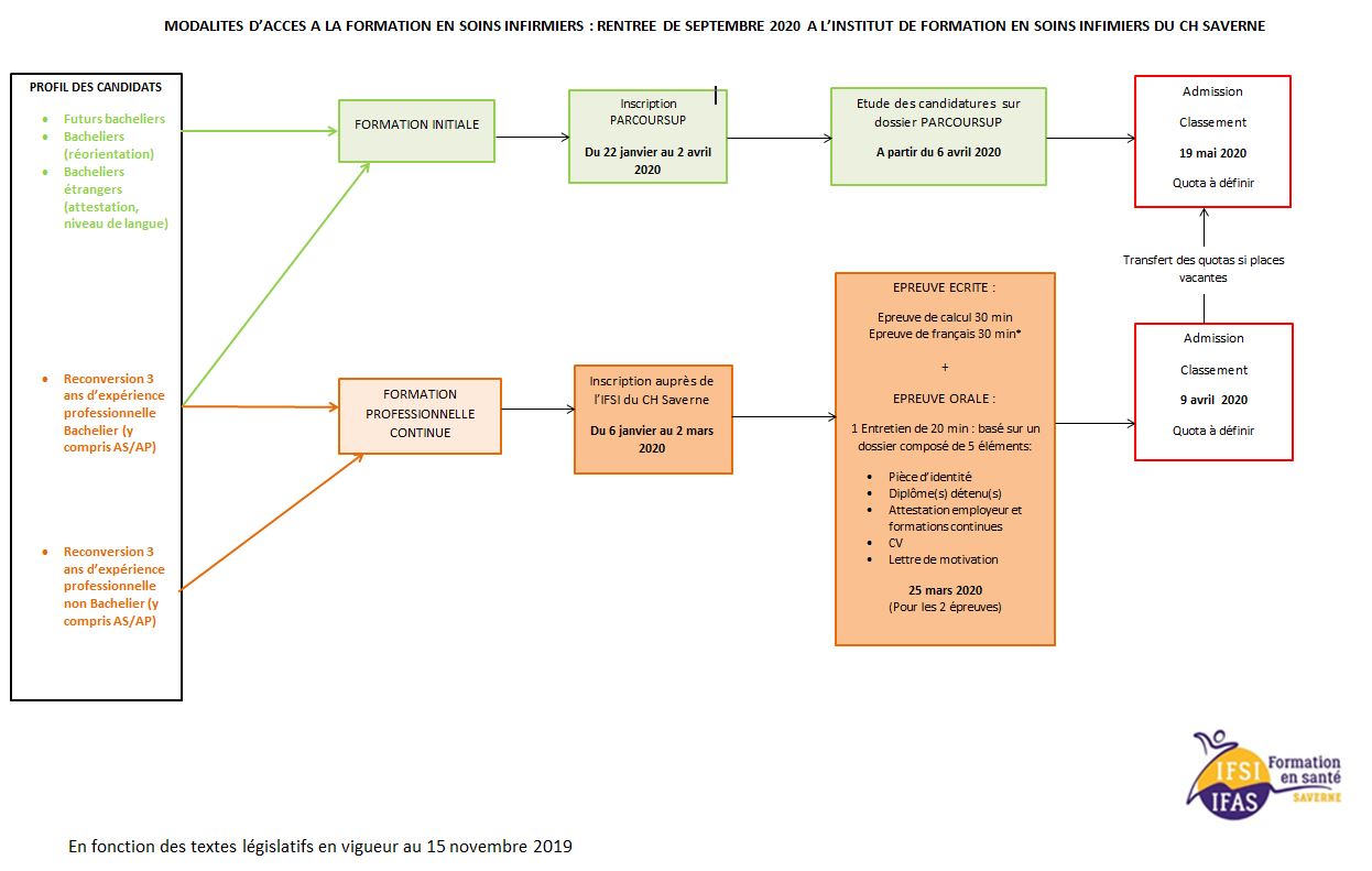 Admission En IFSI - Ifsi-ifas-saverne